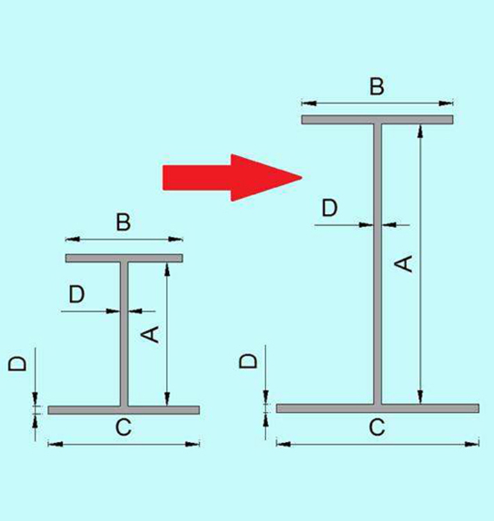 PlasTec, Données techniques | PlasTec H-profilés de raccord